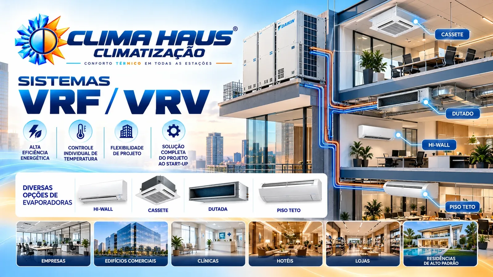 Sistemas VRF / VRV